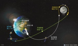 热帖：欧美都被中国骗了 嫦娥5号暗藏玄机