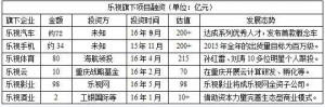 资金链要断了？乐视股价遭砸盘，业务紧急刹车