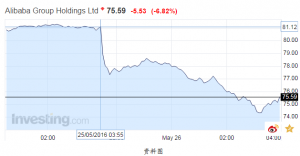 外媒称有内鬼配合美调查马云 阿里：挑唆 (组图)