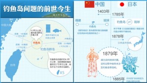 日本再次启动"奄美･琉球"申遗 中国表示关切(图)