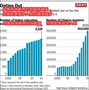 中国留学生大批回国，美媒说原因是这个…(图)