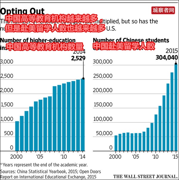 中国留学生大批回国，美媒说原因是这个…(图)