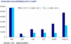 跌破6.9，人民币的贬值空间究竟还有多大？(图)