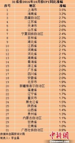 物价上涨 大陆这些人可以领1笔价格临时补贴(图)