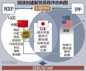 阎学通：特朗普不搞TPP，也不会让中国搞亚太自贸