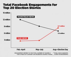 找个背锅的！愤怒的美国人把炮口指向了Facebook