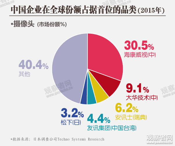 美使馆拆除中国产监控器 中企：西媒无端臆想