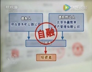 央视揭巴铁投资方华赢凯来非法集资违规始末 (图)