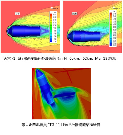 神威太湖之光蝉联超算冠军 它到底能跑哪些应用？