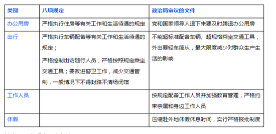 中央领导生活待遇有变化?先从政治局委员做起(图)