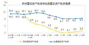 住宅产权到70年大限怎么办？中央终于有说法了