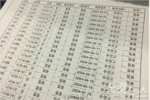 韩媒惊曝1040具偷埋尸体，疑与邪教有关(图)