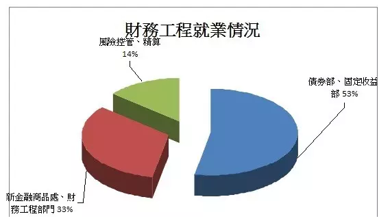 华尔街是个老字号，现在名声与三鹿差不多(组图)