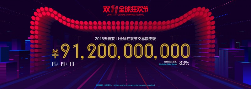 15个小时！天猫交易额达912亿元 超去年全天(图)