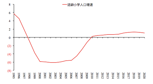 2012年发生了什么？埋下中国房价现在"祸根"(图)