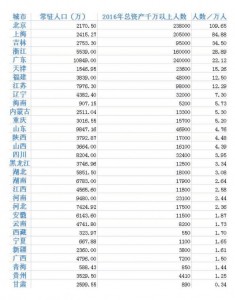 每百人中就有1位千万富翁 此城最易邂逅土豪 (图)