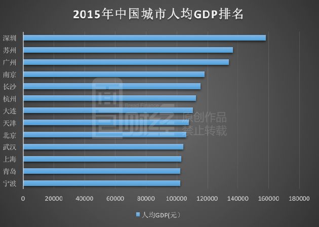 一线城市座次重排：深圳逆袭 广州即将出局？(图)