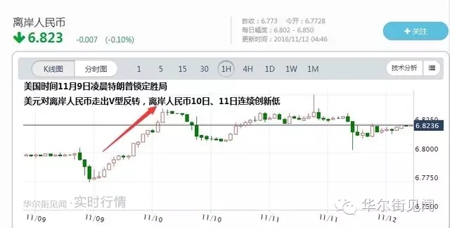 特朗普团队放出风声：要对中国征收45%高关税