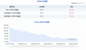黑天鹅太多！连跌7日！人民币刷新近六年半新低