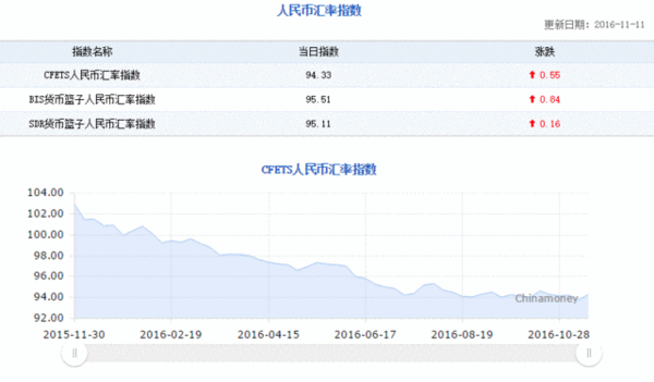 黑天鹅太多！连跌7日！人民币刷新近六年半新低