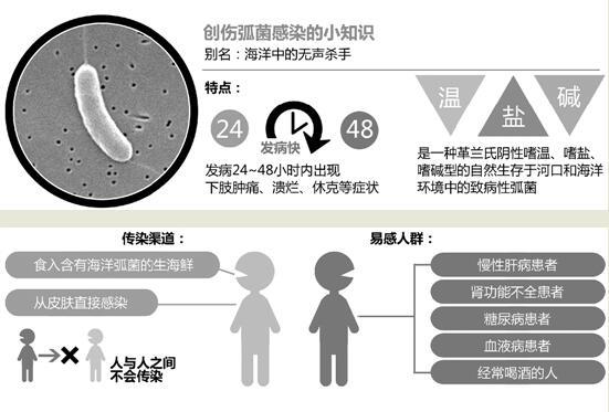 老伯被蟹钳伤不治身亡 被夹一下真有生命危险？