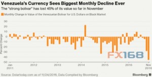 通胀400%！委内瑞拉货币不到一月近“腰斩”(图)
