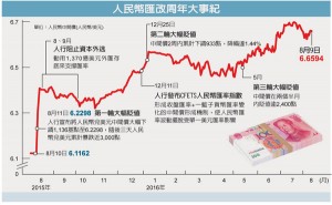 美元指数逼近100大关 人民币要迎接"7"时代来临？