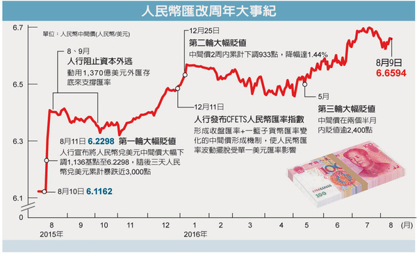 美元指数逼近100大关 人民币要迎接"7"时代来临？