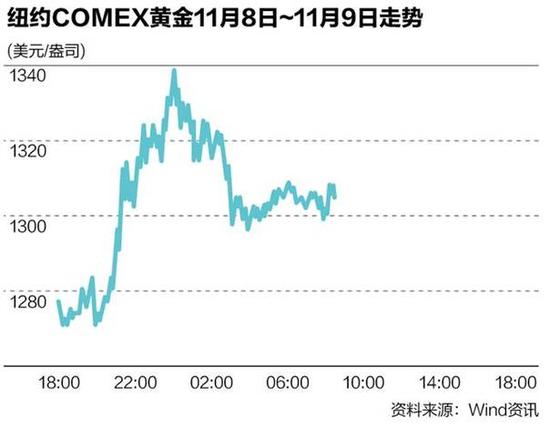 华尔街走漏风声：赌的就是特朗普赢(图)