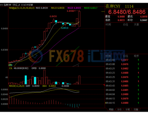 美指强势难挡,人民币中间价八连跌直逼6.85关口