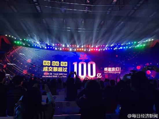 “双11”天猫淘宝6分58秒成交量即破100亿(图)