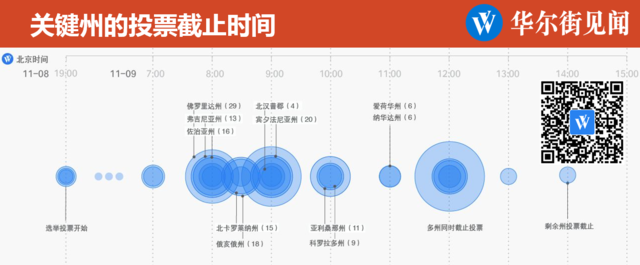 75:72希拉里暂时领先 所有人都盯着佛州的票数