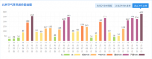 实拍：红色预警最严重的一天，天安门广场是啥样