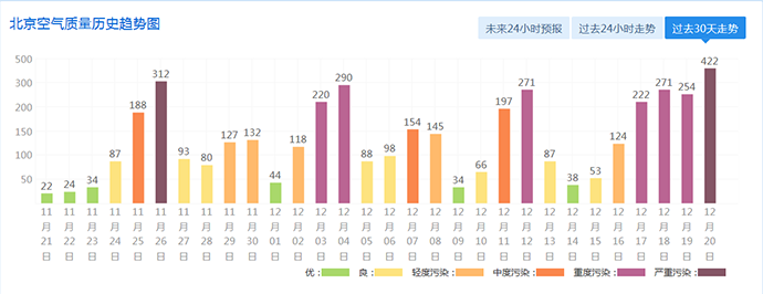 实拍：红色预警最严重的一天，天安门广场是啥样