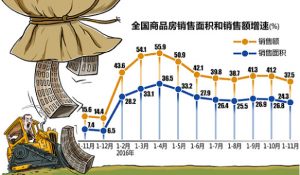 媒体:北京房价稳定在4万上下 燕郊房价高过郊区县