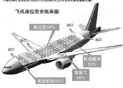 巴西飞机坠毁 71人亡 这6人为何能活下来？