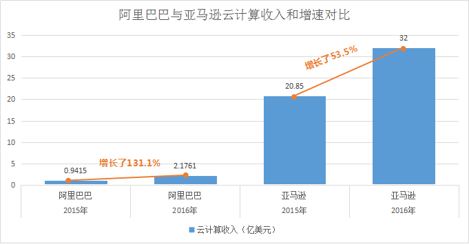 国际评论：全球云计算浪潮，中国可能再度被抛下!