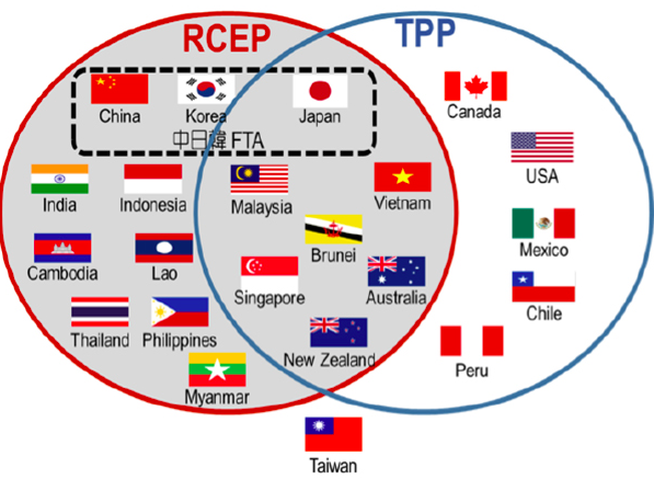 TPP“濒死” RCEP最新一轮谈判完成(图)