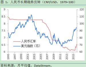 美联储再加息？让暴风雨来的更猛烈些吧