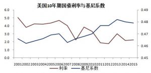 这12人的利率决策，偷偷动了你的钱包(图)