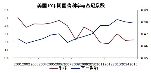 这12人的利率决策，偷偷动了你的钱包(图)