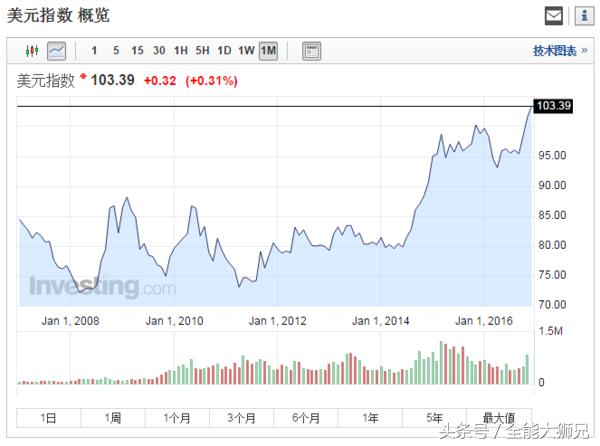 川普冲击波 又一国家货币倒下了 马来西亚林吉特