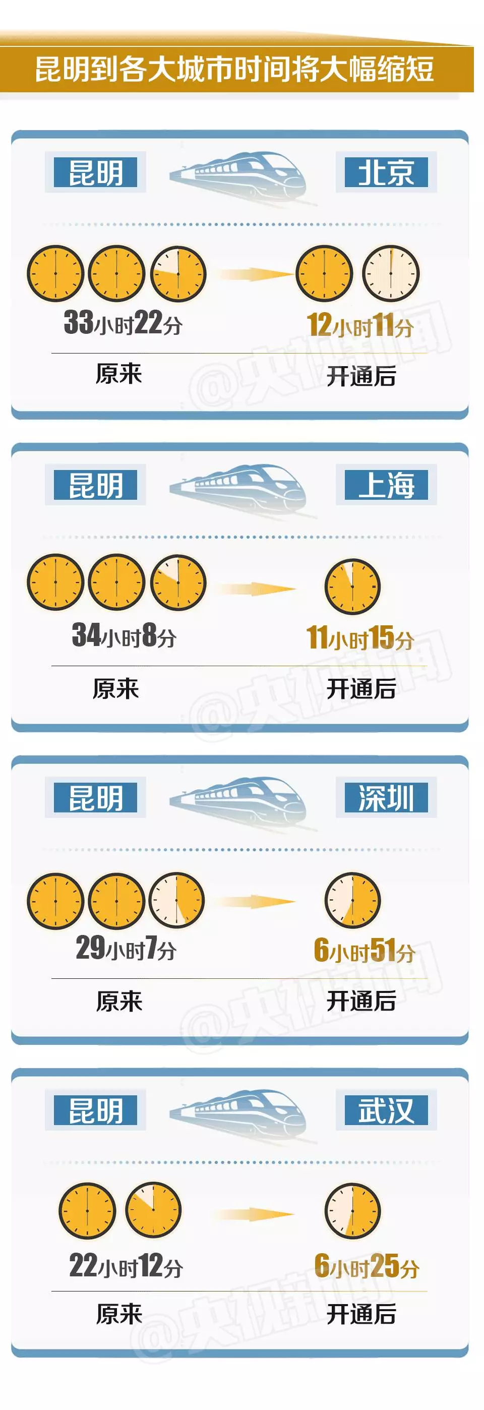 来了！中国最美高铁今天全线通车(组图)