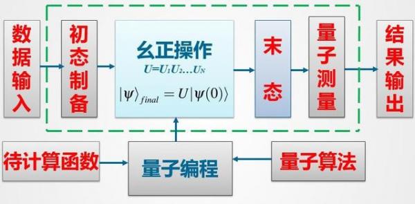 郭光灿院士:中国量子计算机发展明显落后美国(图)