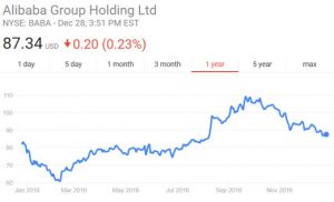 2016年王健林财富缩水58亿美元 马云成首富(图)