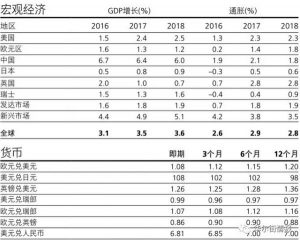 2017十大惊世预言：美国重启金本位 A股上5000点