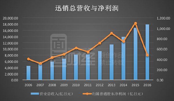 日资零售巨头：赚中国人的钱 补贴日本市场？(图)