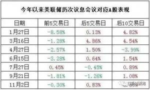 美国加息利空A股 中国或在这些国家趁机“抄底”?