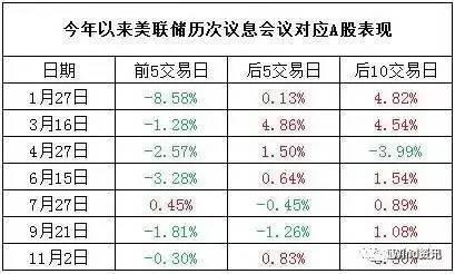 美国加息利空A股 中国或在这些国家趁机“抄底”?