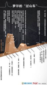 罗一笑走了 故事最终走到所有人不愿看见的结局